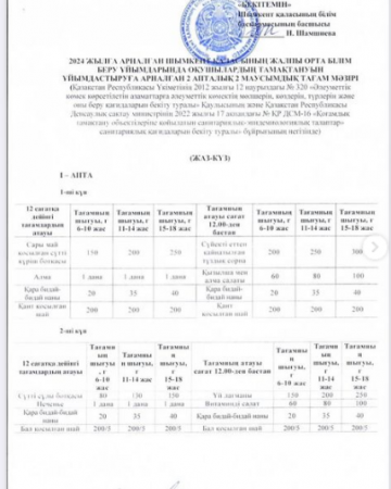2024 жылға арналған Шымкент қаласының жалпы орта білім беру ұйымдарында оқушылардың тамақтануын ұйымдастыруға арналған 2 апталық 2 маусымдық тағам мәзірі.